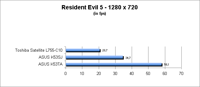 ASUS_G60J_Resident1280